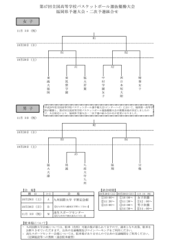 第47回全国高等学校バスケットボール選抜優勝大会 福岡県予選大会