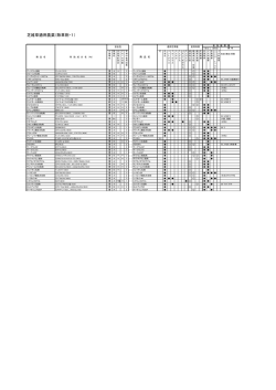芝雑草適用農薬（除草剤・1）