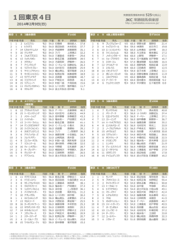 1回東京4日 - 常勝競馬倶楽部