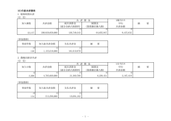 （6）任意共済関係 1 建物短期共済 （引 受） 22,137 （事故関係） 126 2