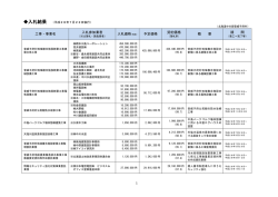 平成28年7月22日入札執行