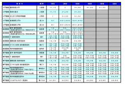 略 称 1回目 2回目 3回目 4回目 5回目 6回目 入門講座 翻訳表現入門