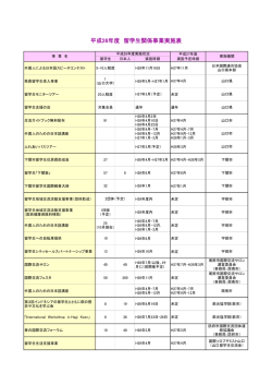 留学生関係事業実施一覧 - 山口大学留学生センター