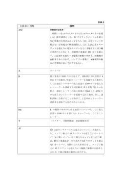 運転免許制度 2