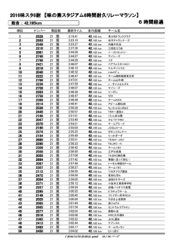 42.195km総合の部