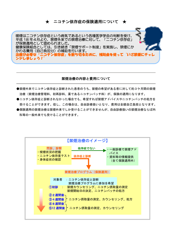 ニコチン依存症の保険適用について