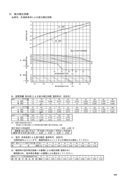 f 能力補正係数