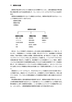 トレーニングマニュアル5～7章