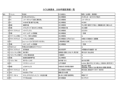 2008年 撮影情報 - NPO法人 みうら映画舎