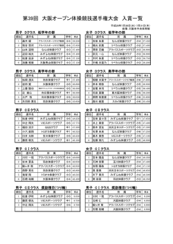 第39回 大阪オープン体操競技選手権大会 入賞一覧