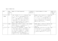 Table31 - ILSI Japan
