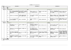 3月5日 13:30 シングル 13:50 14:00 3パラ 15:00 3スロット 1A