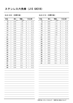 ステンレス六角棒（JIS G4318）