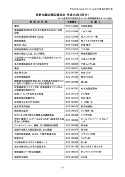 特許出願公開広報目次（平成24年5月分）
