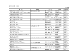 私たちの仕事（小低） 2015.4 書 名 叢書名 著 者 出版者 出版年月日 1