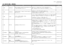 【B】既存住宅の購入（買取再販）