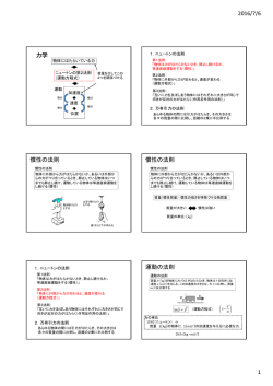 2016/7/6 1 力学 慣性の法則 慣性の法則 運動の法則