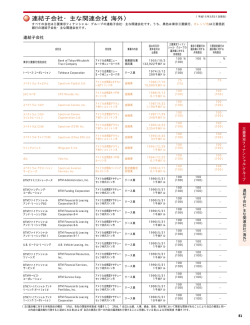 連結子会社・主な関連会社（海外） - 三菱UFJフィナンシャル・グループ
