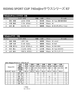74Daijiroチャレンジクラス 3名 74Daijiroクラス 5名