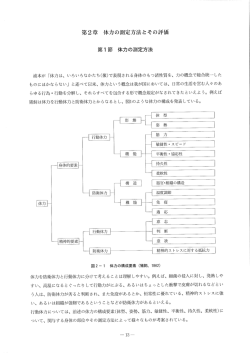 第2章 体力の測定方法とその評価