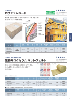 ロクセラムボード 建築用ロクセラム マット・フェルト