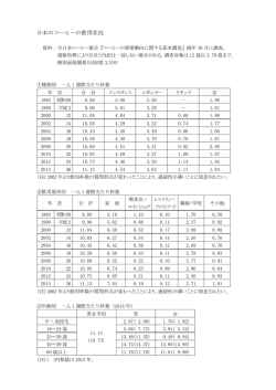 日本のコーヒーの飲用状況