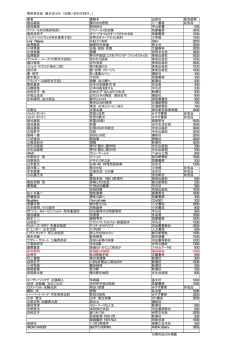 著者 書籍名 出版社 販売価格 埴谷雄高