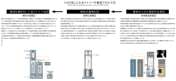 VAD法による光ファイバの製造プロセスのPDFをすべてを表示する