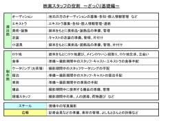 映画スタッフの役割 ～ざっくり基礎編～