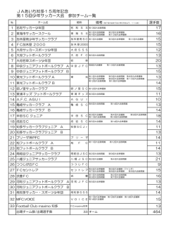 JAあいち知多15周年記念 第15回少年サッカー大会 参加チーム一覧