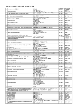欧州REACH規則 高懸念物質（SVHC）一覧表