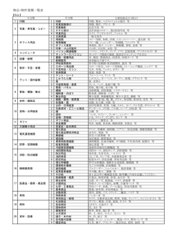 物品・物件業種一覧表