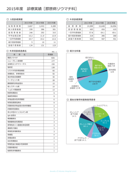 膠原病リウマチ科 診療実績（PDF:99KB）