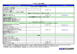 KTSサポート窓口早見表