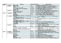 素材応用技術支援センターで対応できる依頼試験のご紹介（PDF 101KB）