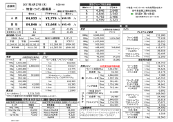 3804 /g ¥3933 ¥4758 ¥4843 3474 3696 3642 A 4758 3804 4758
