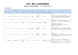 第3回 韓国人人材合同企業説明会 参加企業