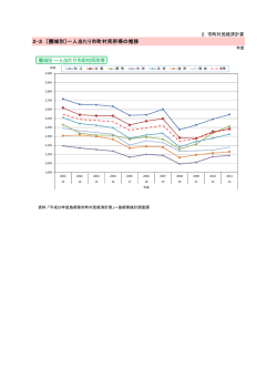 2-2. 一人当たり市町村民所得