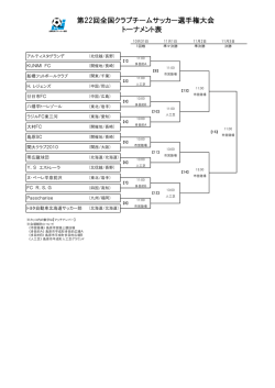第22回全国クラブチームサッカー選手権大会 トーナメント表