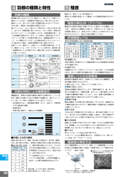 騒音 5 羽根の種類と特性 4