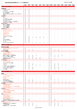 AutoCAD/AutoCAD LT バージョン別機能比較