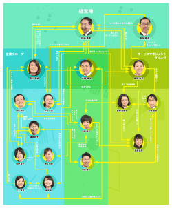 創業者