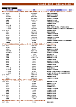 ① - 公益財団法人新潟市体育協会