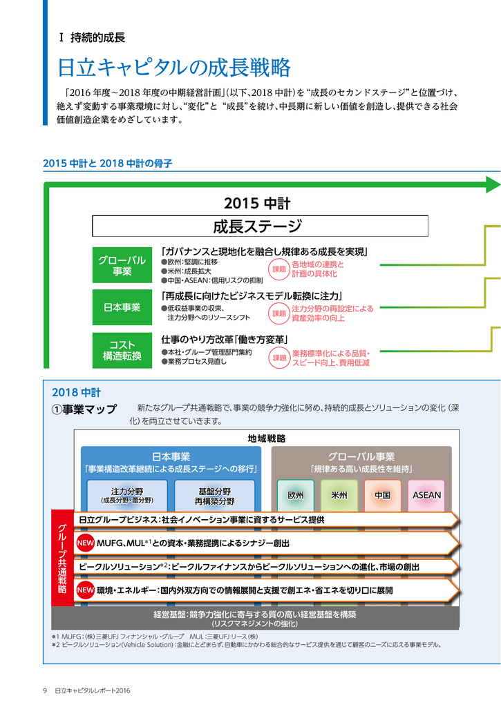 日立キャピタルの成長戦略 日立キャピタル株式会社