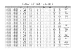 第12回ほこたハーフマラソン大会結果 ハーフマラソンの部（一般）
