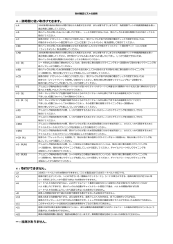適合車種リスト2（三菱、マツダ、ダイハツ、スズキ、スバル）
