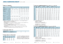 炭素鋼及び合金鋼製締結用部品の機械的性質 JIS B 1051：2000より抜粋