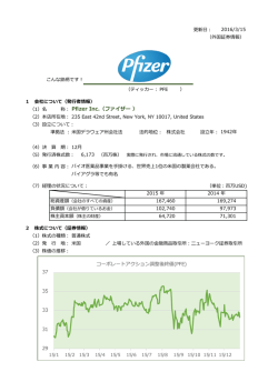 コーポレートアクション調整後終値 - 株式会社One Tap BUY