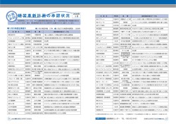 福岡県より経営革新計画（第1904号）