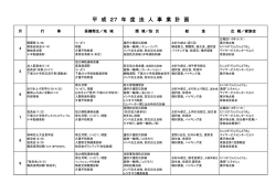 法人事業計画